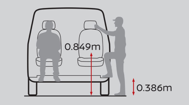 Nissan NV200 di Selangor - Gambar menunjukkan reka bentuk pintu masuk rendah dan mudah untuk memuat dan memunggah barang-barang ke dalam Nissan NV200.