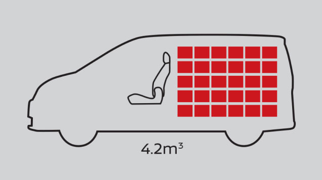 Nissan NV200 di Selangor - Gambar menunjukkan ruang kargo yang luas di dalam Nissan NV200, menonjolkan panjang 2.04m, volume kargo 4.2m³, dan muatan 740kg.